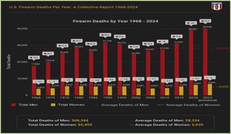 Unraveling The Tragedies: Horseshoe Bend Deaths Per Year